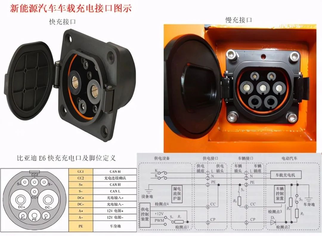 电动汽车无线充电利用了啥原理,电动汽车充电系统的结构工作原理
