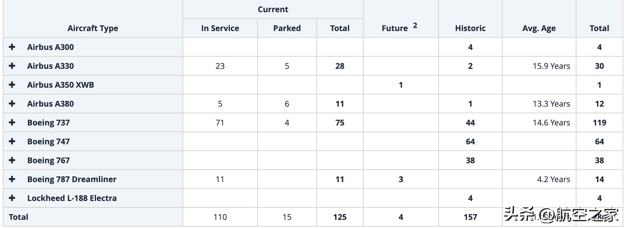 “封神容易，请神难”：让一架停飞的A380复飞需要花费4500小时