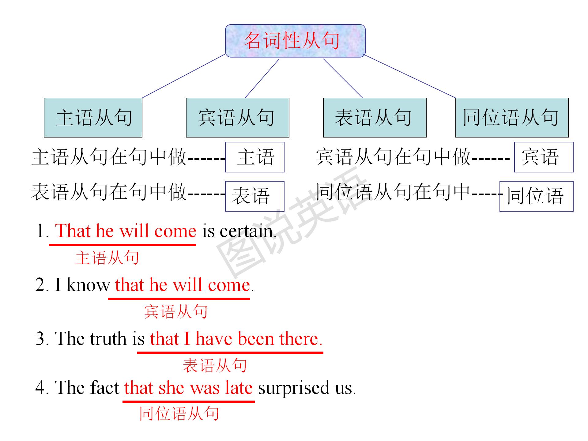 新概念英语第一册没有名词性从句,新概念英语1从句口诀