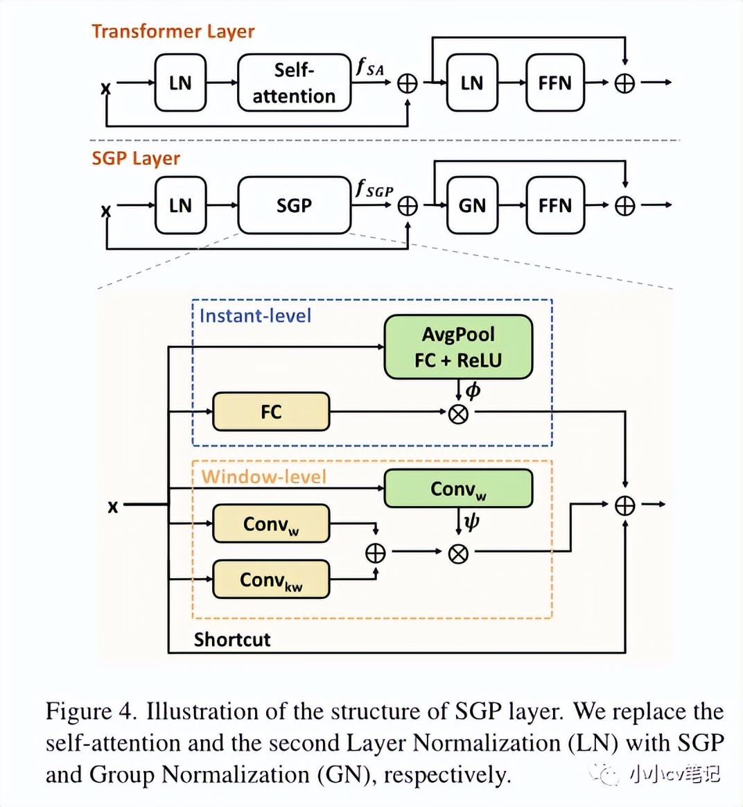 cvpr2023结果,cvpr2023截稿时间