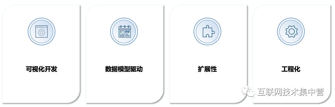 低代码平台详解,免费低代码开发平台排行榜