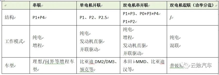 各大车企混动路线,混动车各车企优缺点