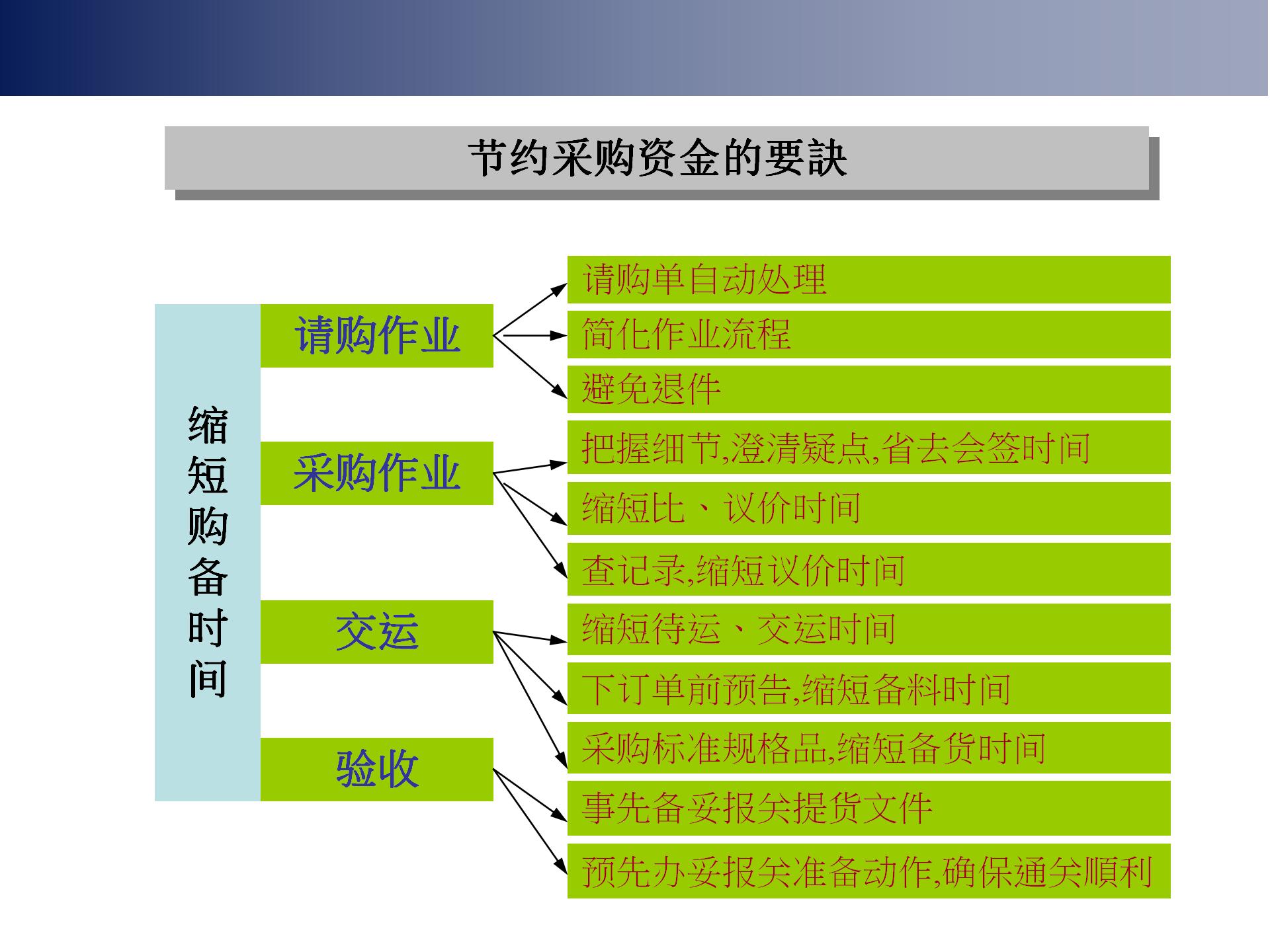 采购经理如何与供应商谈判,采购员与供应商谈判技巧
