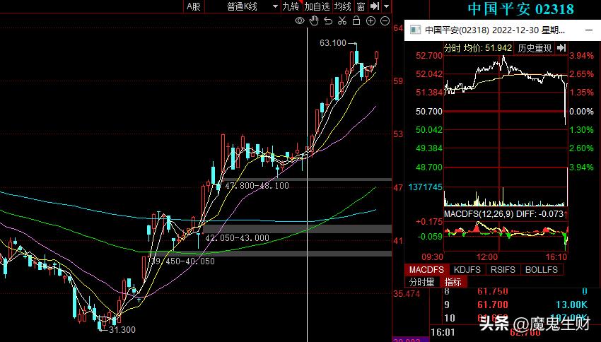 三个月如何涨粉50万,如何三个月涨一百分