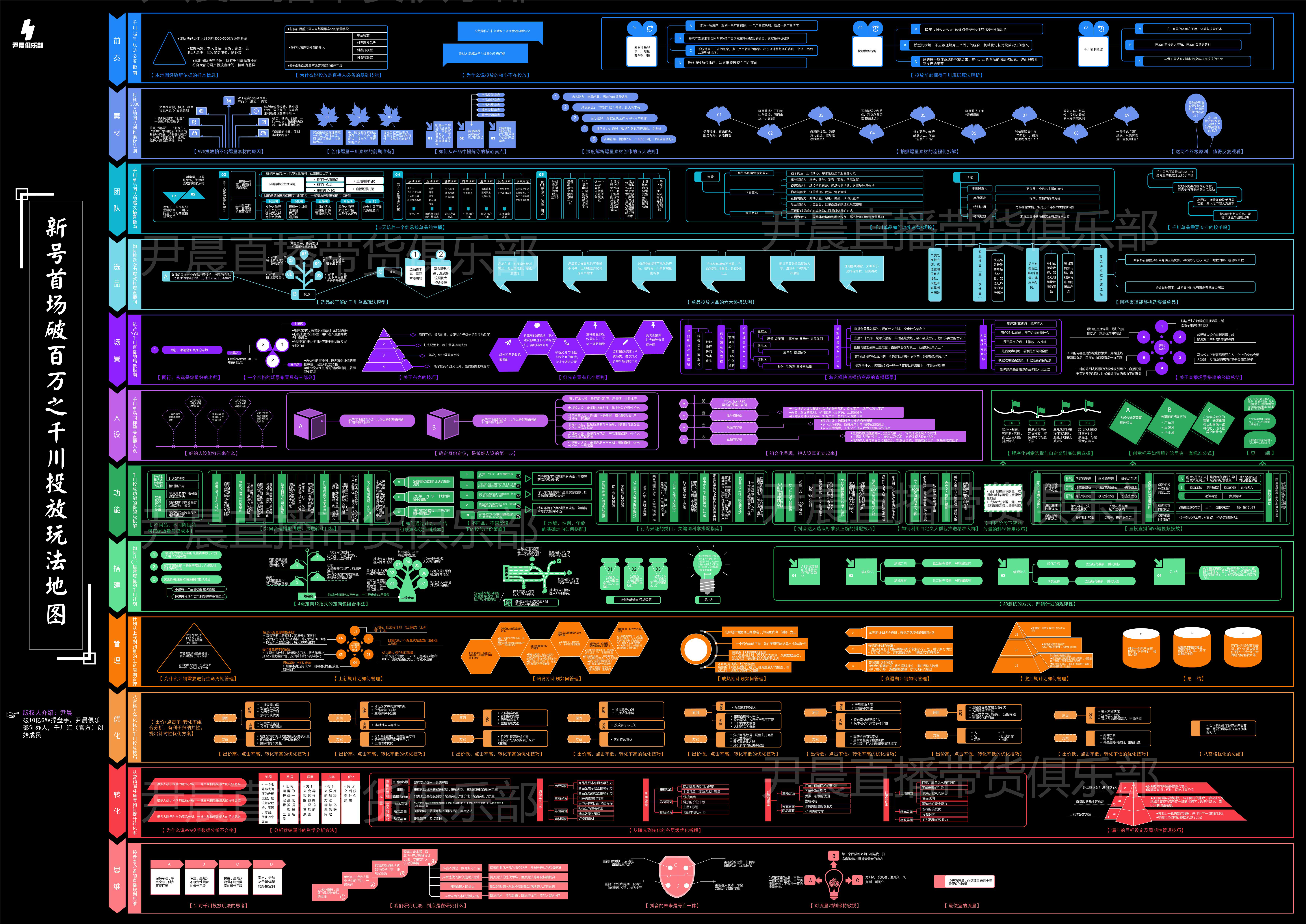 2024年如何做抖音电商,2023该如何做抖音电商