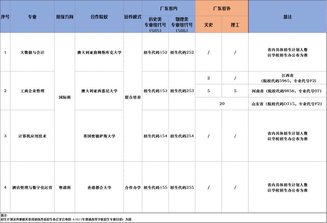 广州涉外经济职业学院招生简章,广东国际教育学院是公办吗