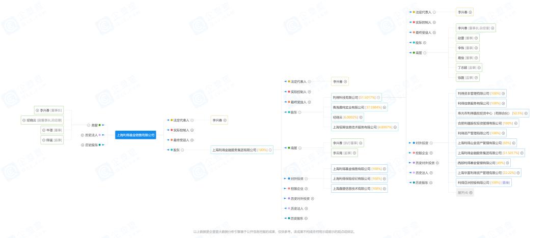 2024年第一季度公募基金规模排行,q1基金大额募资
