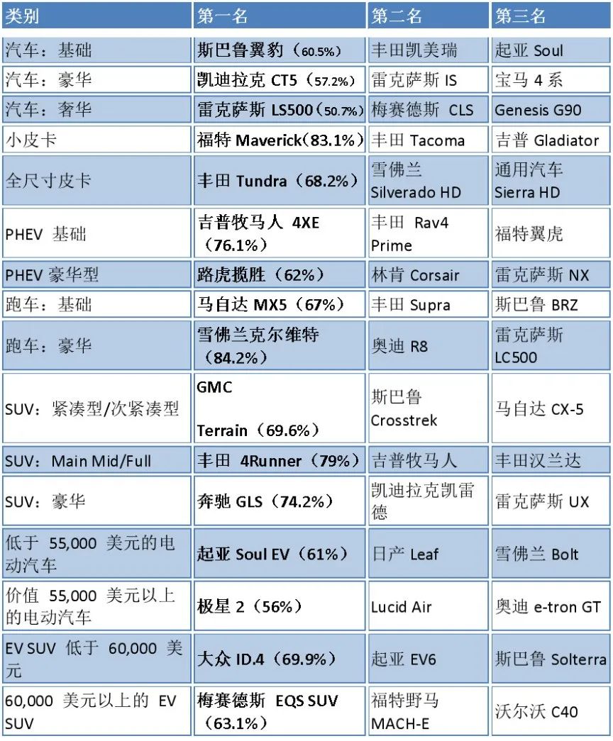 在加拿大，买哪款电动车最保值？