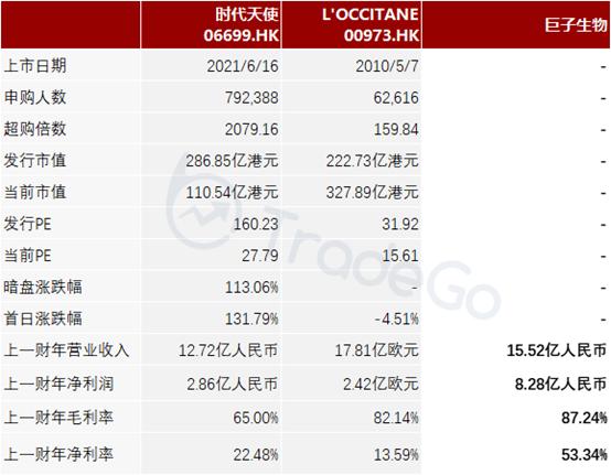 巨子生物2020营业额,巨子生物营收