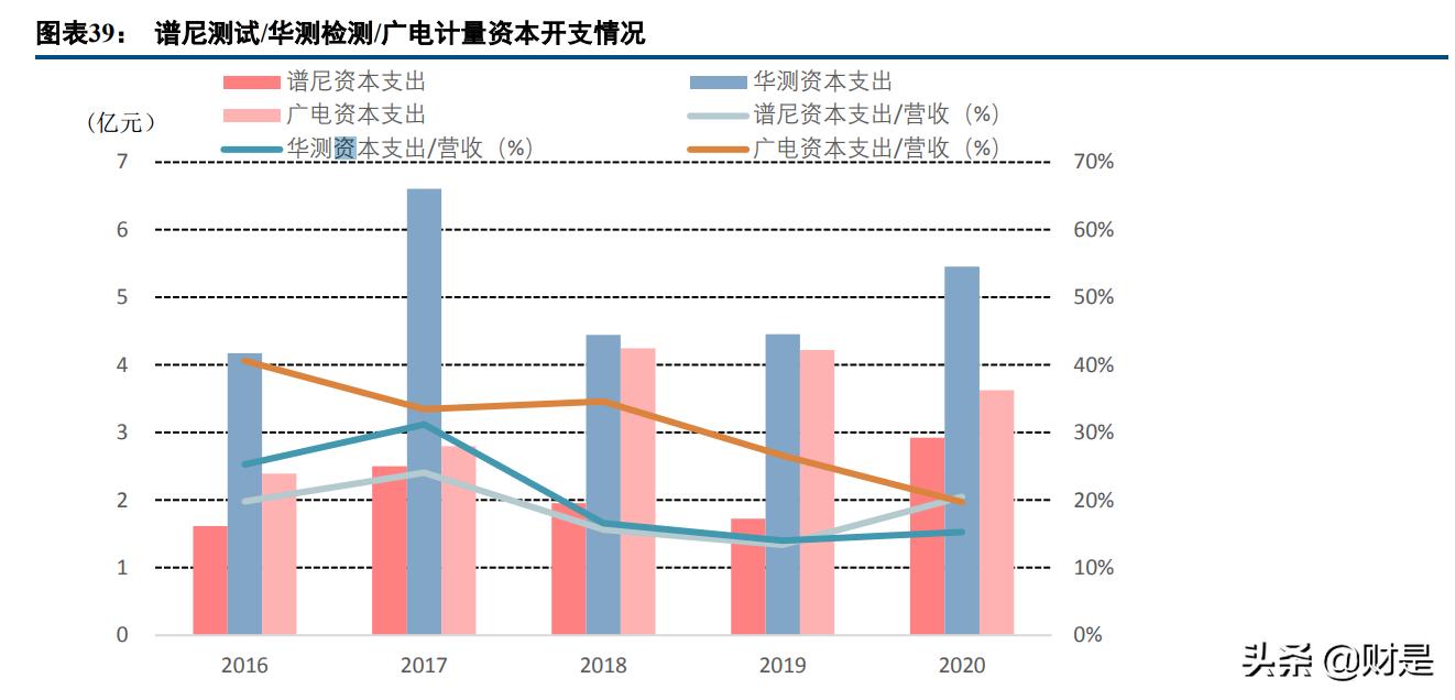 谱尼测试机构分析,谱尼测试研究报告
