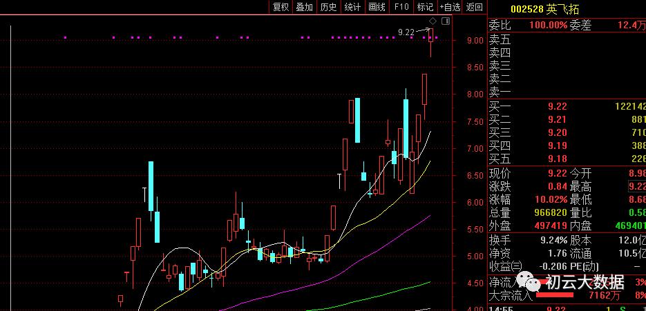光伏板块稳反弹,信号来了应该怎么调整