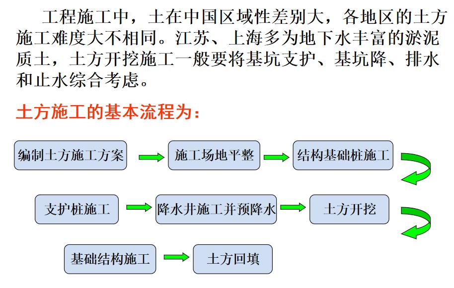 土建工程主要施工工艺与方法,土建施工图纸基础入门讲解
