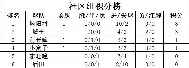 2024城阳足球比赛时间表最新,城阳足球赛最新消息