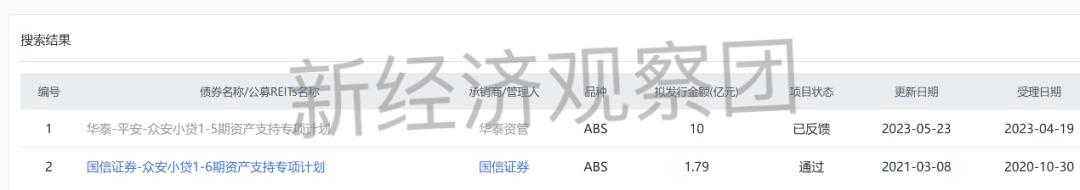 山东小额贷款abs,互联网小贷公司abs融资