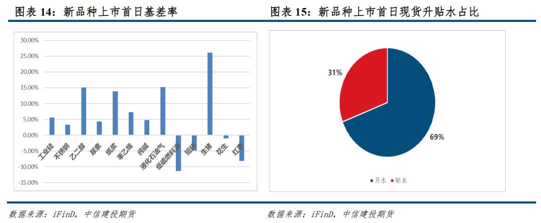 碳酸锂期货合约上市价格确定时间,碳酸锂价格基差