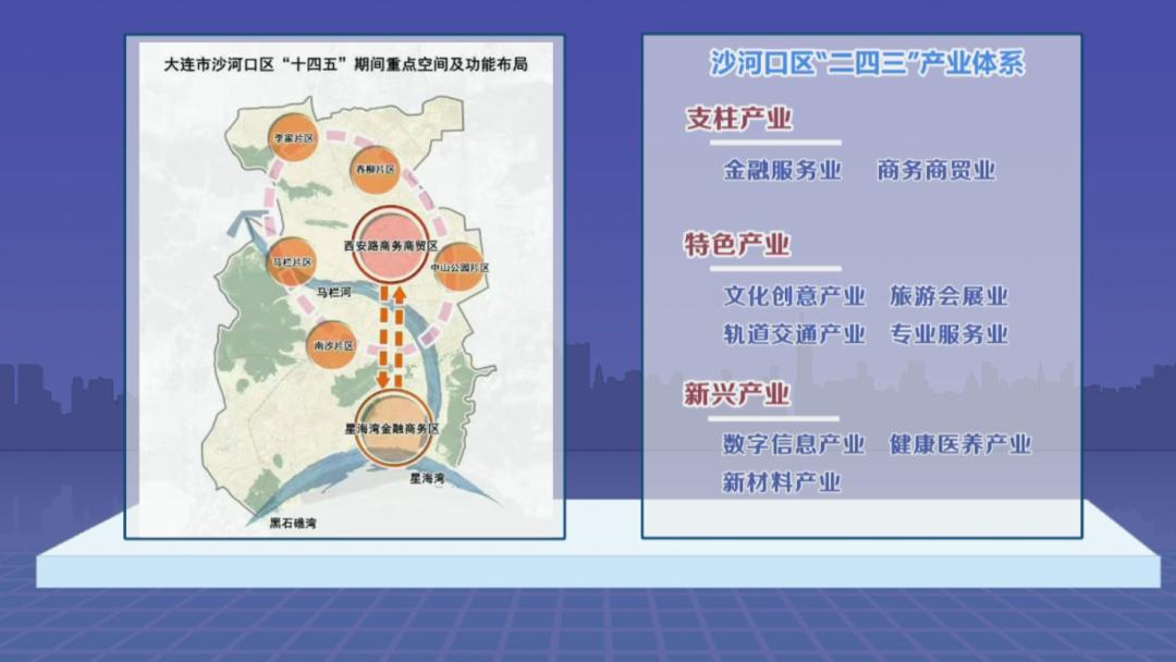 沙河口两区五片,沙河口区坚定什么发展目标