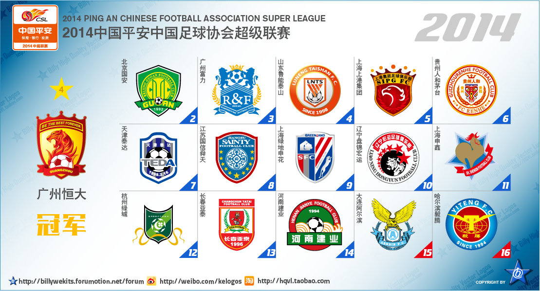中国足球顶级联赛排行,中国足球顶级联赛