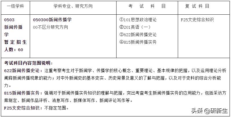 新传考研择校｜安徽大学招生情况、参考书、分数线和录取数据