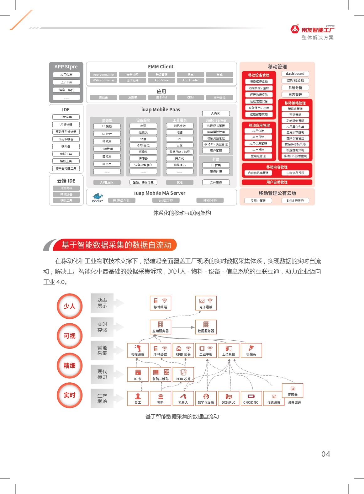 用友行业解决方案,用友智能制造解决方案