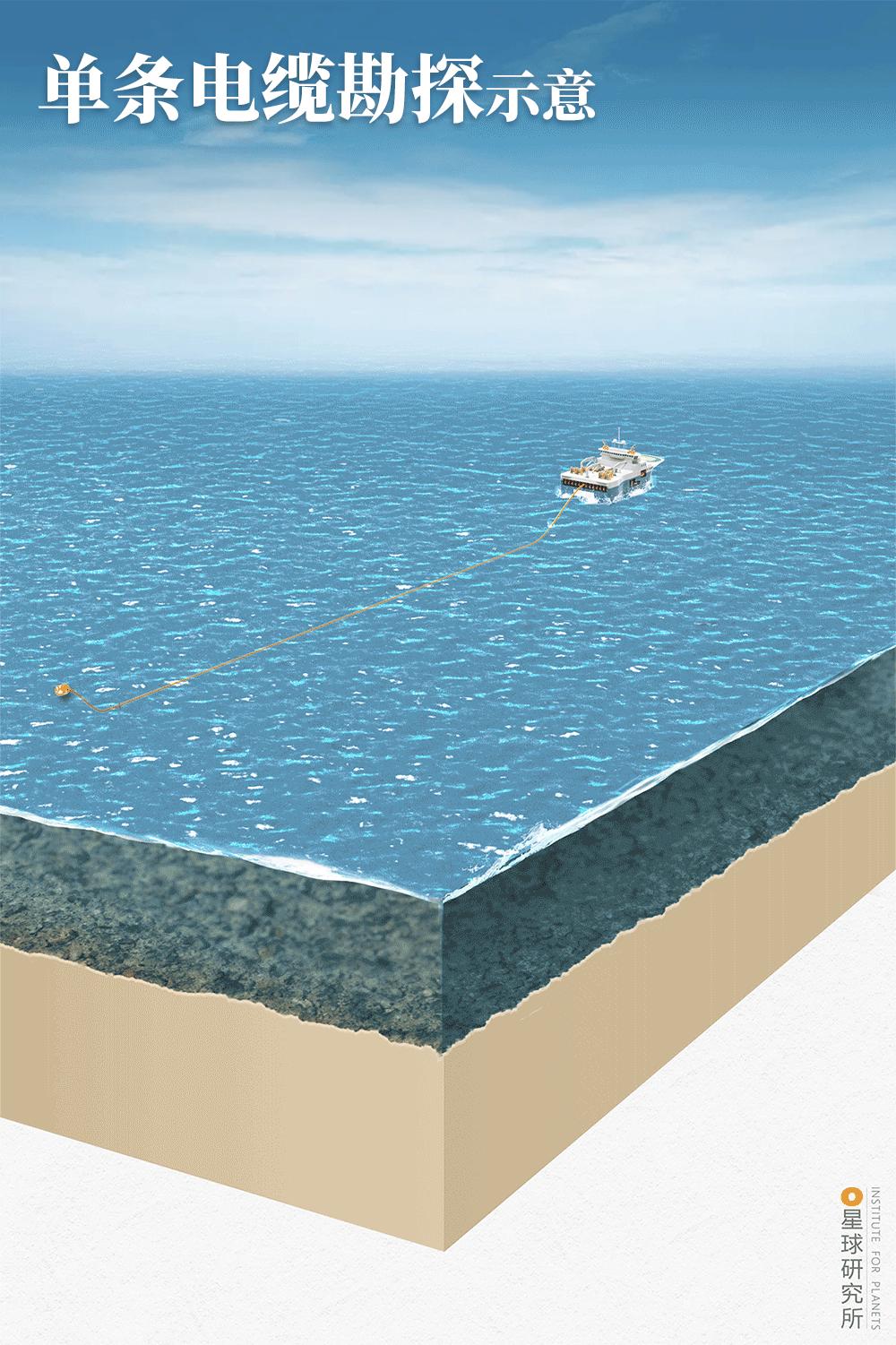 走向深海的中国海军,中国如何走向深蓝