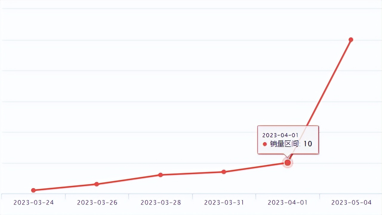 wish鏂板搧鍑哄崟 (wish鐖嗗搧)