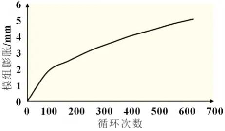 动力锂电池模组工艺流程,电池模组技术