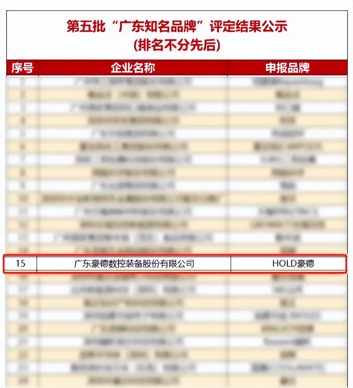 广东豪德数控开料机,中国品牌世界