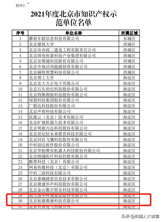 柏惠维康上市计划,柏惠维康是上市公司吗