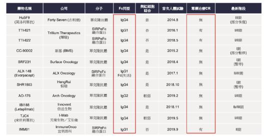 肿瘤免疫疗法生物技术公司「宜明昂科」递表，研发占比68.84%