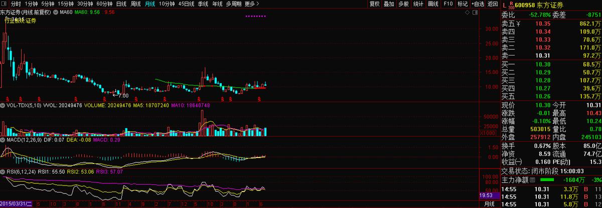 东方证券600958价格表,东方证券600958股票行情