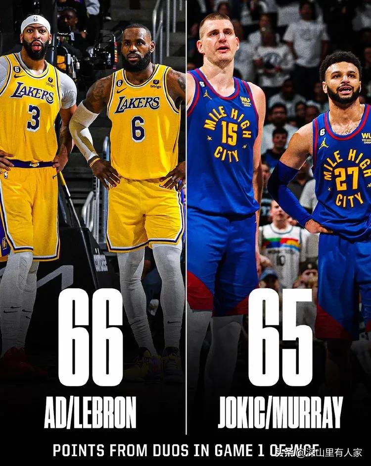 联盟最强中锋对决约基奇浓眉,联盟最强中锋集锦