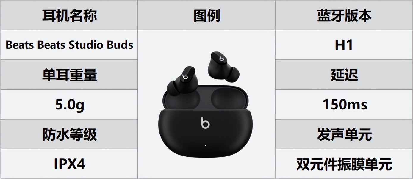 半入耳式和入耳式耳机哪个比较好,什么蓝牙耳机最值得入手