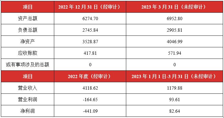 上市企业并购案例讲解,股权并购估值报告案例