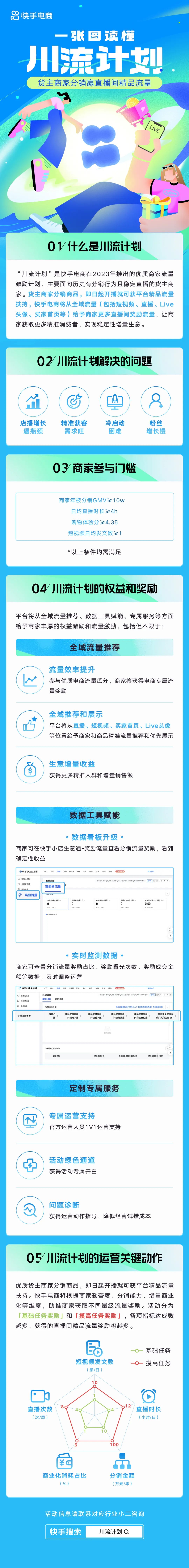 一张图看懂｜快手电商“川流计划”，助力商家生意新增量