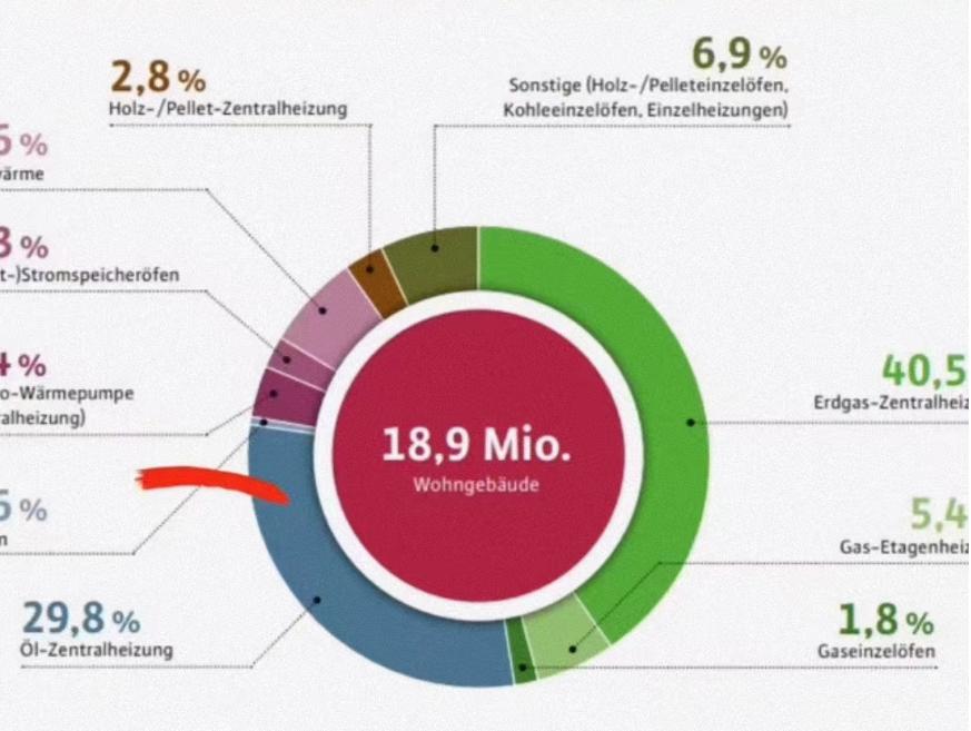如今德国的天然气从俄罗斯进口占有率为0%，德国是怎么做到的？