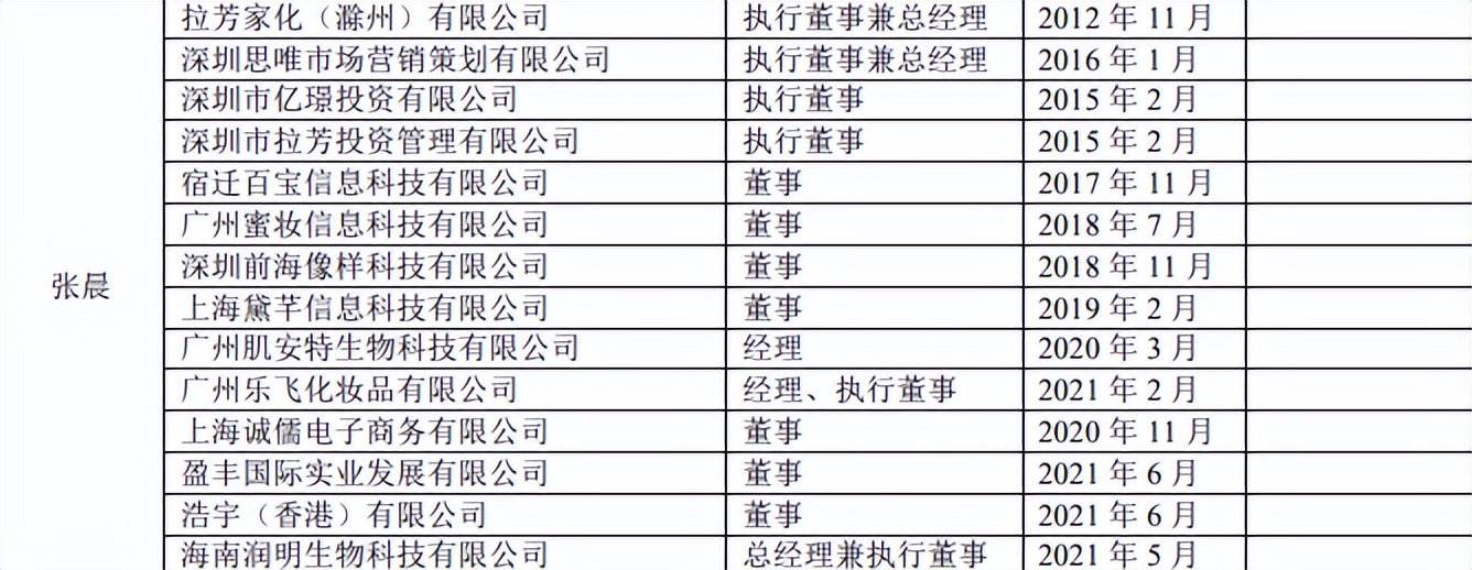 拉芳家化董事长,拉芳集团张晨