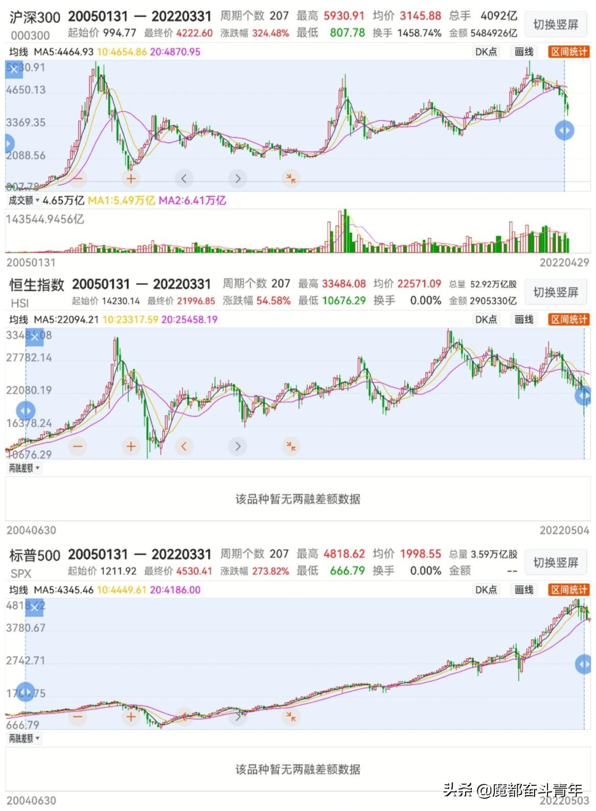 17年涨幅最大十只股,a股是全世界最好的股市