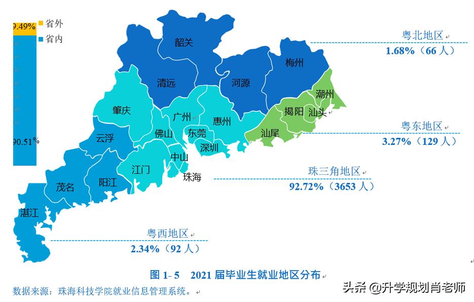珠海科技学院就业前景计算机,珠海科技学院好不好就业