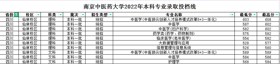 南京中医药大学中药学就业如何,南京中医药大学中药学研究生就业