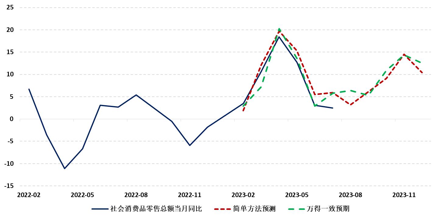 九方金融预测,九方金融研究所怎么样