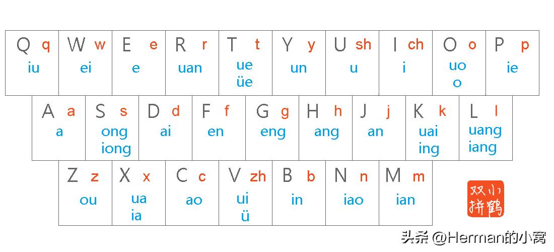我是如何创作的