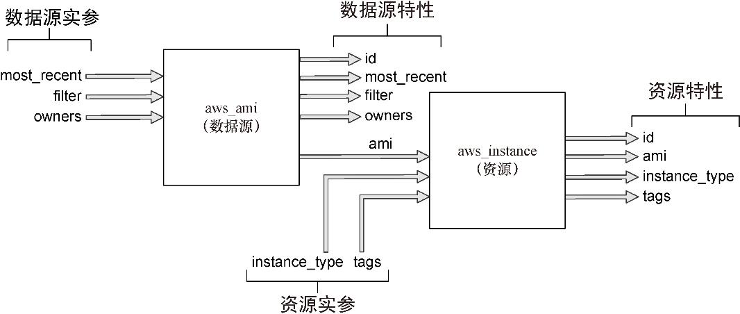 Terraform实战：Terraform入门