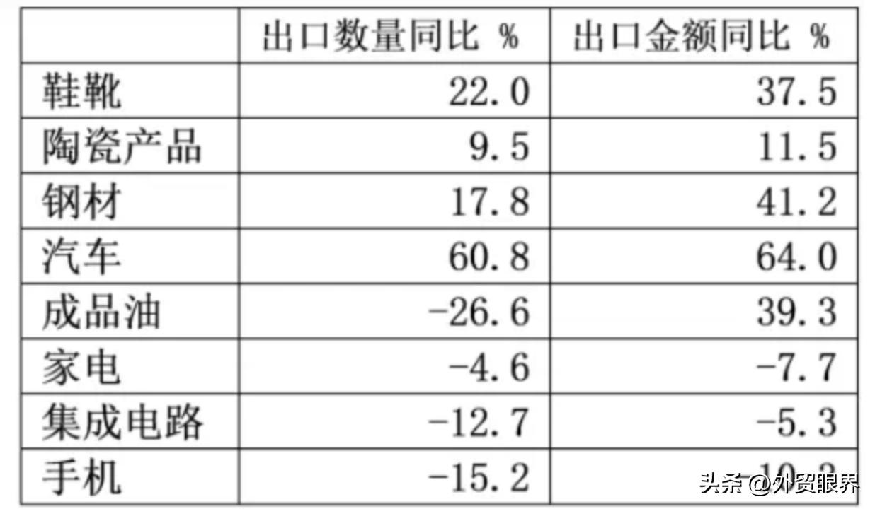 近一周跨境电商,跨境电商直播带货靠谱吗