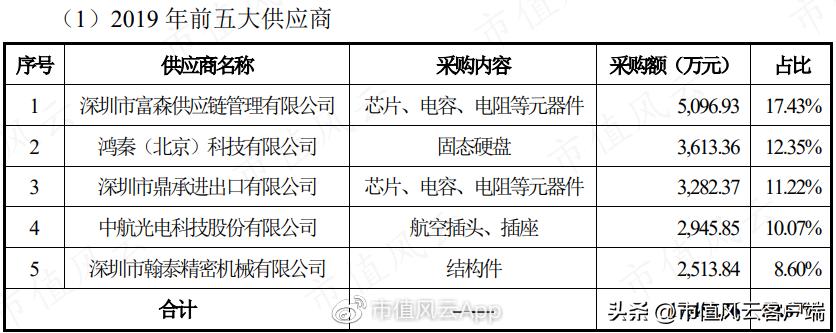 a股第一家退市的上市公司,a股第一科技大牛