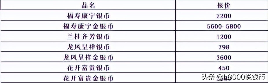 520贵金属币,2022年贵金属币下次预约日期