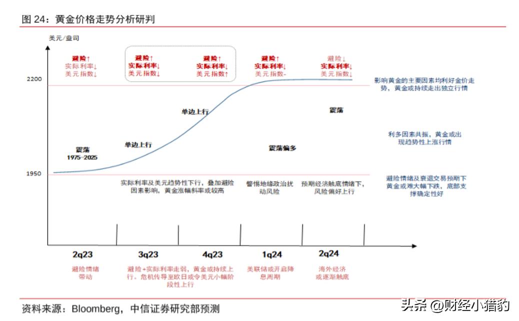 当前形势下黄金还能涨吗,如何了解最新黄金价格走势