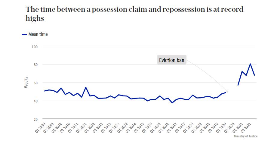在英国租房遇到不良房东,在英国租房遇到不良房子怎么办
