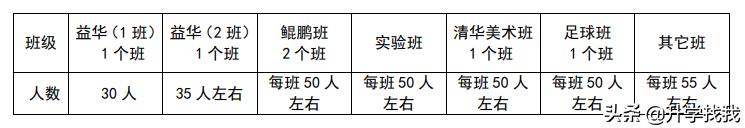 重庆中等生小升初推荐,重庆小升初复习资料推荐第一名