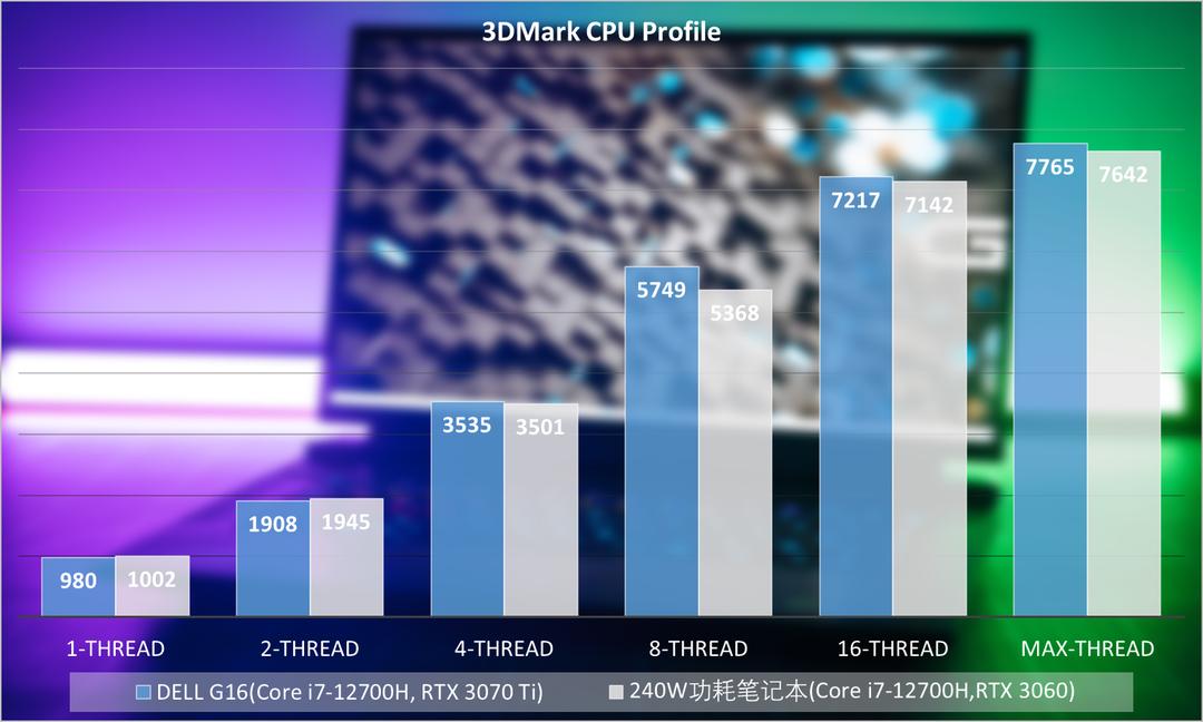 戴尔游匣g16外星人玩法,戴尔游匣g167620评测