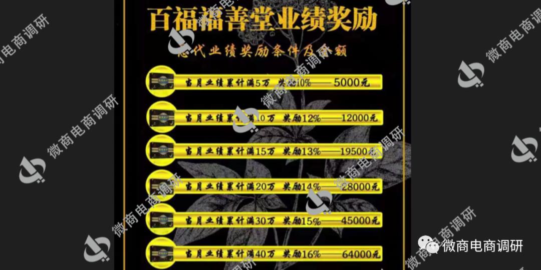 福善堂：总代可享受两代推荐奖+业绩奖，操盘手来自吕家传？